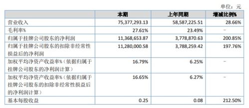 裕豐威禾2020年上半年凈利潤激增200.85%，互聯網消費電子產品銷售驅動增長