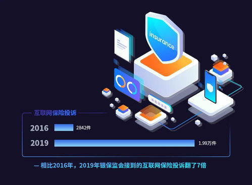 合規(guī)與創(chuàng)新并驅(qū) 容聯(lián)引領(lǐng)互聯(lián)網(wǎng)保險銷售全過程回溯